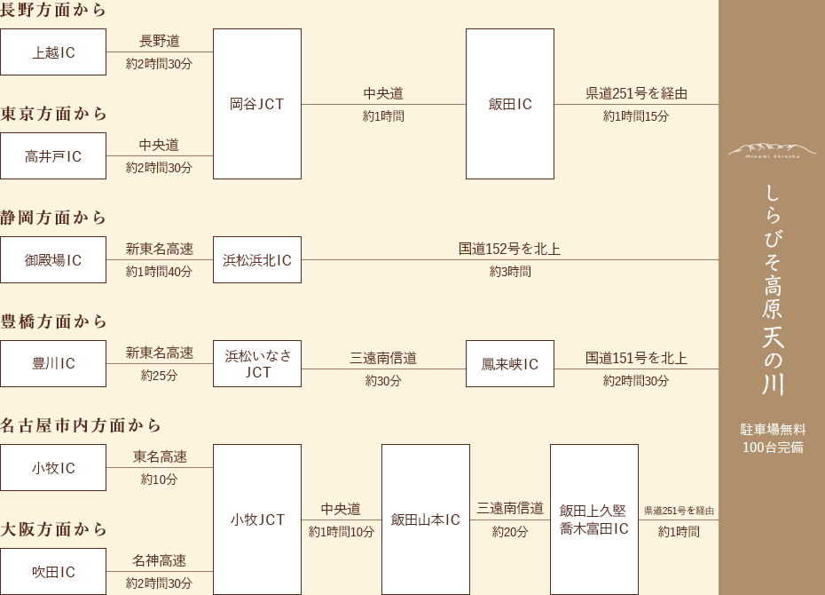 交通アクセス経路図